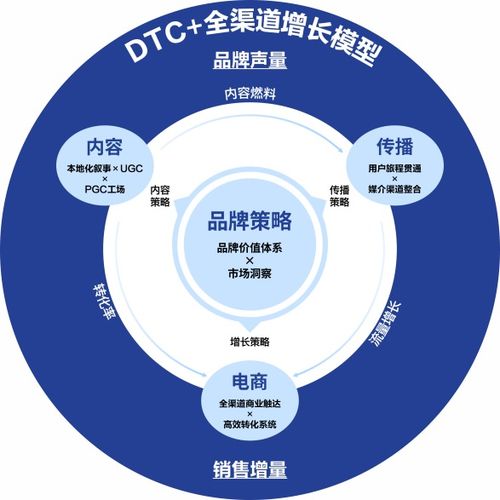 Sevens赛文思丨WISE 2025 瞰见未来，中国科技出海的“共生”方法论与信息技术咨询服务的角色演进